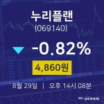 누리플랜오늘주식시장  29일  현재 4860원