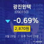 오늘주식 광진윈텍 주가 29일  현재 2870원