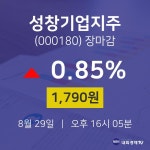 성창기업(주) 서울영업소 | [특징주분석 주가정보] 29일 성창기업지주 마감증시 1790원...
