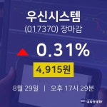 [특징주 주가정보]  29일 우신시스템 마감증시 4915원...