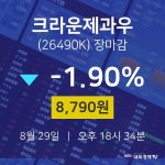 [상장주 주가정보]  29일 크라운제과우 마감증시 8790원...