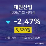 [인기주분석 주가정보]  29일 대원산업 마감증시 5520원...