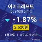[특징주분석 주가정보] 8월 29일 아이크래프트 2620원으로 장 마감