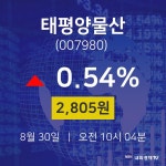 주식시세현황 태평양물산 주가 30일  현재 2805원