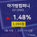 오늘주식시세 아가방컴퍼니 주가 30일  현재 3095원