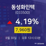 주식시세현황 동성화인텍 주가 30일  현재 7960원