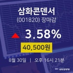 [특징주분석 주가정보]  30일 삼화콘덴서 마감증시 40500원...