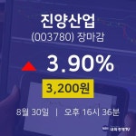 [상장주 종목정보]  30일 진양산업 마감증시 3200원...