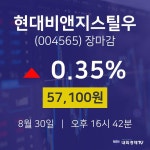 [인기종목 종목정보] 8월 30일 현대비앤지스틸우 57100원으로 장 마감