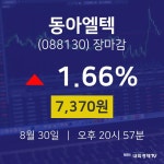 [상장주 주식시세] 8월 30일 동아엘텍 7370원으로 장 마감