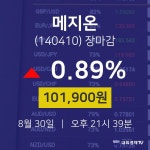 [특징주 주가정보] 8월 30일 메지온 101900원으로 장 마감