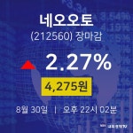 [특징주 주가정보]  30일 네오오토 마감증시 4275원...