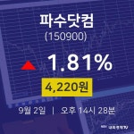 9월 2일 파수닷컴 주식시세현황 1.81% 4220원