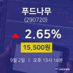 주식장 푸드나무 주가 2일  현재 15500원