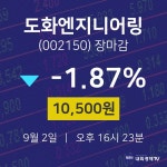 [특징주 주가정보] 9월 2일 도화엔지니어링 10500원으로 장 마감