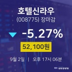 [인기주분석 주가정보]  2일 호텔신라우 마감증시 52100원...