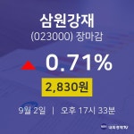 [특징주 주가정보] 9월 2일 삼원강재 2830원으로 장 마감