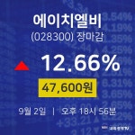 [특징주 종목정보] 9월 2일 에이치엘비 47600원으로 장 마감