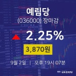 [특징주 주가정보]  2일 예림당 마감증시 3870원...