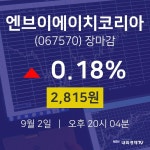 [특징주 종목정보] 9월 2일 엔브이에이치코리아 2815원으로 장 마감