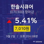 [특징주 주가정보]  2일 한솔시큐어 마감증시 7010원...