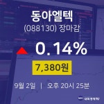 [특징주분석 매매동향]  2일 동아엘텍 마감증시 7380원...