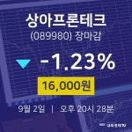 [인기주 주가정보] 9월 2일 상아프론테크 16000원으로 장 마감