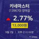 [특징주 종목정보]  2일 키네마스터 마감증시 13000원...