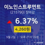 [특징주 매매동향] 9월 2일 이노인스트루먼트 4260원으로 장 마감