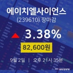 [인기주분석 주가정보] 9월 2일 에이치엘사이언스 82600원으로 장 마감