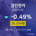 배당주식 경인전자 주가 3일  현재 20250원