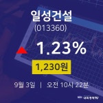 주식현황 일성건설 주가 3일  현재 1230원
