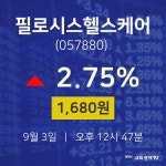 필로시스헬스케어배당주식  3일  현재 1680원