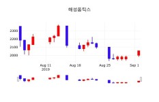 오늘주식시장 해성옵틱스 주가 3일  현재 2035원