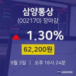 [특징주분석 주가정보]  3일 삼양통상 마감증시 62200원...