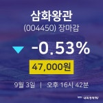 [특징주 매매동향] 9월 3일 삼화왕관 47000원으로 장 마감