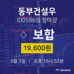 [특징주분석 종목정보]  3일 동부건설우 마감증시 19600원...