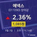 [특징주분석 매매동향]  3일 에넥스 마감증시 1085원...