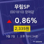 [특징주 종목정보]  3일 무림SP 마감증시 2335원...