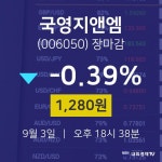 [특징주분석 종목정보] 9월 3일 국영지앤엠 1280원으로 장 마감