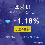 [특징주 주가정보]  3일 조광ILI 마감증시 5040원...