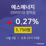 [인기주분석 종목정보]  3일 에스에너지 마감증시 3750원...
