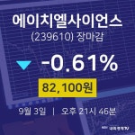 [특징주 주가정보]  3일 에이치엘사이언스 마감증시 82100원...