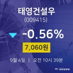 증권플러스 태영건설우 주가 4일  현재 7060원