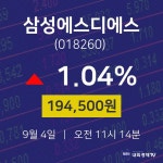 주식증권 삼성에스디에스 주가 4일  현재 194500원