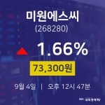 9월 4일 미원에스씨 주식실시간 73300원  1.66%
