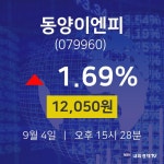 동양이엔피오늘증시  4일  현재 12050원