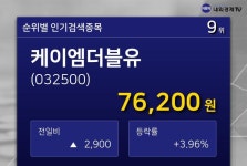 [인기주 종목정보] 케이엠더블유 증권 인기 종목 9위 종목 ...  시가총액3조279억원, 시가총액 순위 코스닥 4위 기록중