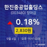 [인기주분석 종목정보]  4일 한진중공업홀딩스 마감증시 2830원...