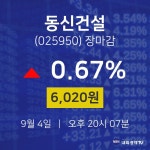 [특징주 주가정보]  4일 동신건설 마감증시 6020원...